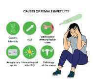 Infertility Issues